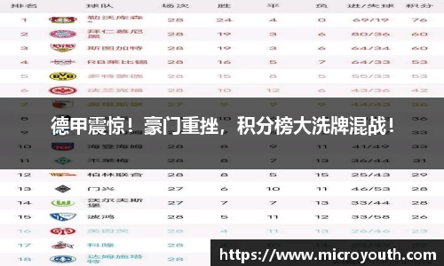 德甲震惊！豪门重挫，积分榜大洗牌混战！